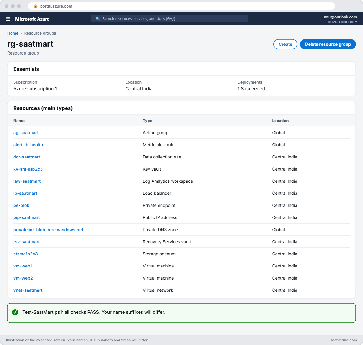 Azure final project resource group rg-saatmart in the portal