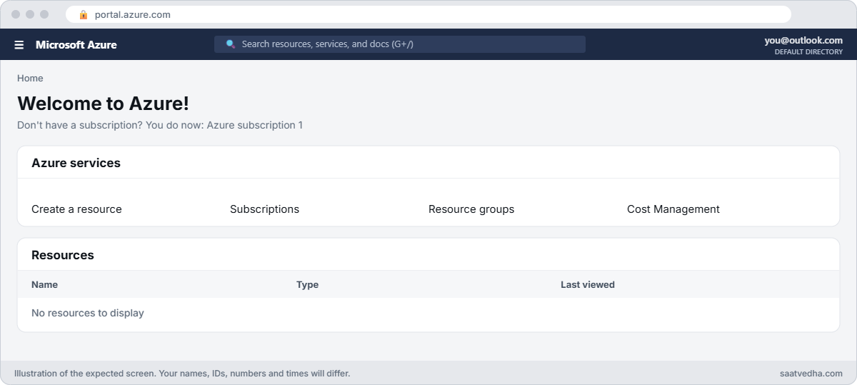 Azure free account setup: portal home page after sign-up