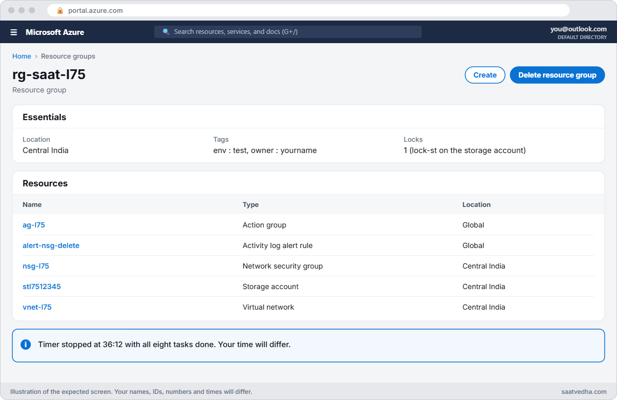 Azure interview drill resource group rg-saat-l75