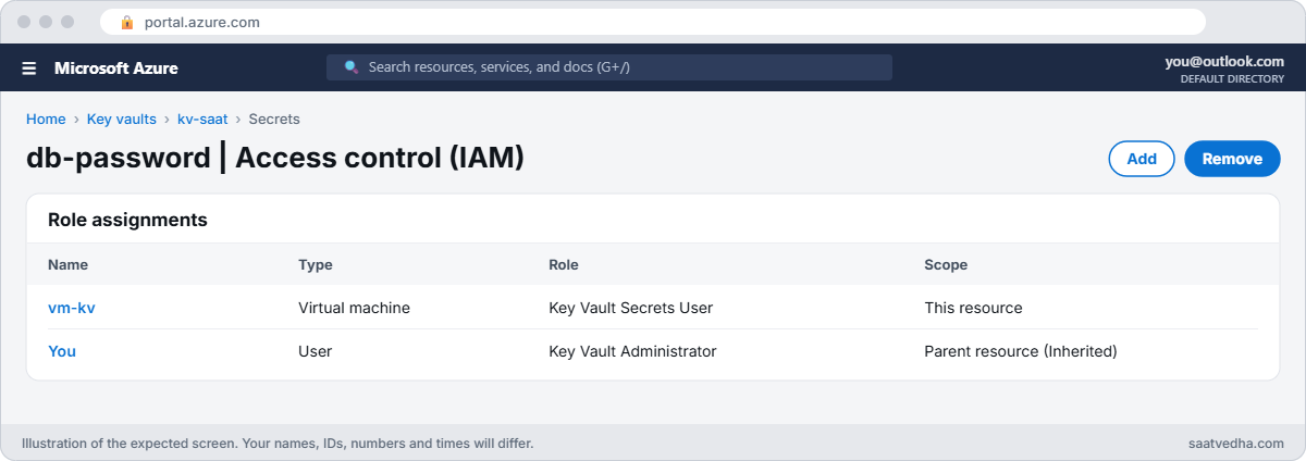 Azure Key Vault secret role assignment for a VM managed identity