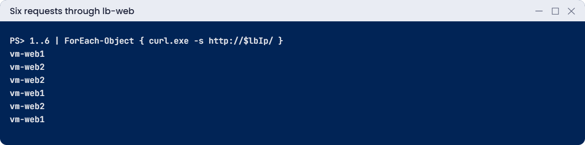 Requests alternating between two backend VMs