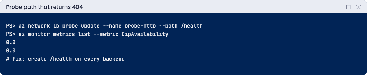 Health probe status 0 after a probe path change