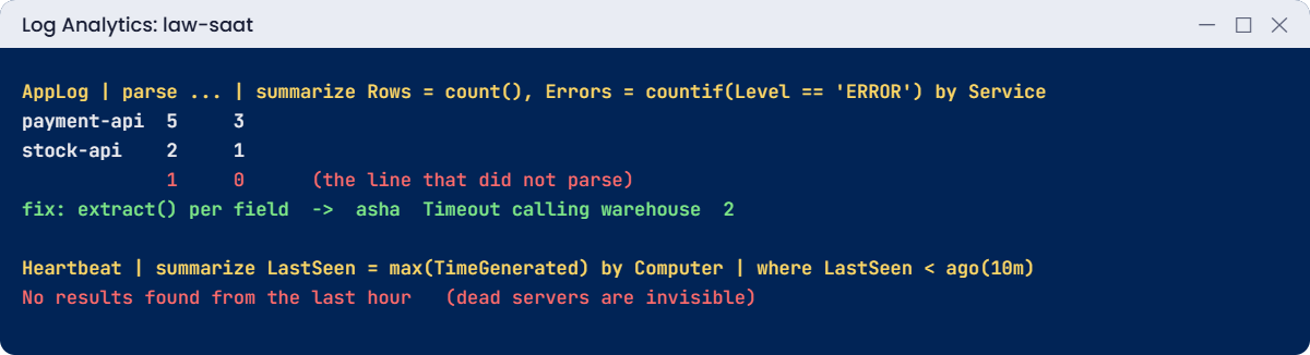 Azure log search alerts problems: unparsed line and blind heartbeat query