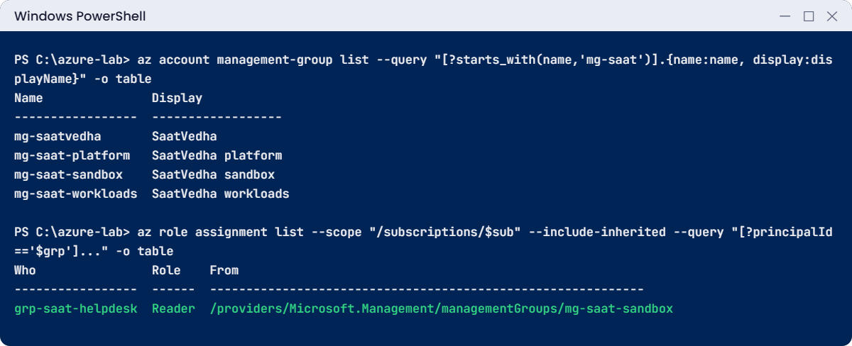 Azure management groups lab: course tree and an inherited Reader role