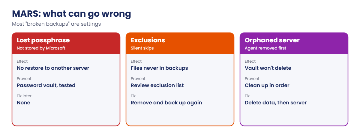 Azure MARS agent problems: passphrase, exclusions and orphaned servers