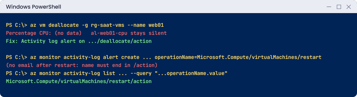 Azure Monitor alerts gaps: stopped VM and wrong operation name