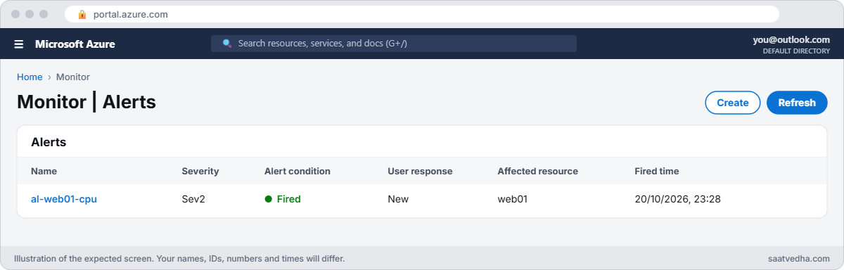 Azure Monitor alerts list with a fired CPU alert