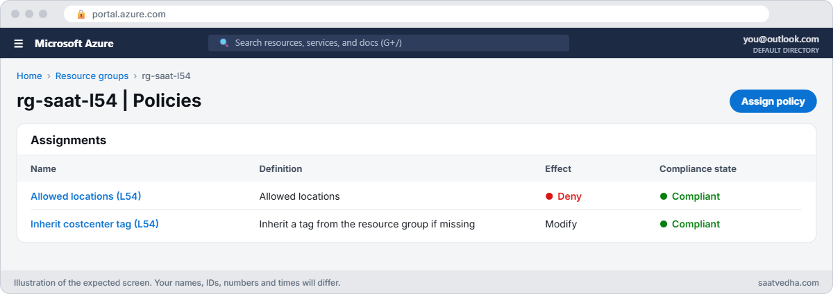 Azure Policy assignments on a resource group