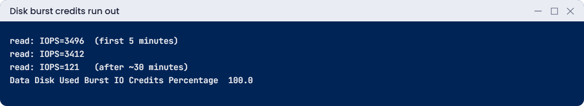 Premium SSD P4 dropping to baseline after burst credits run out