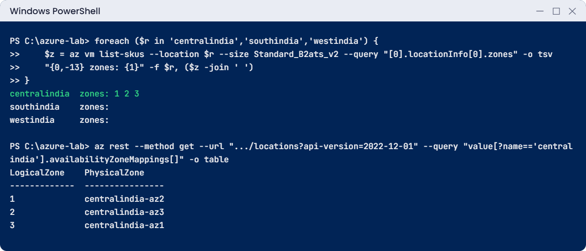 Azure regions and availability zones lab: zones per Indian region and logical zone mapping