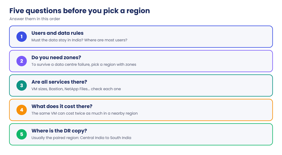 Azure regions and availability zones: five questions before you pick a region