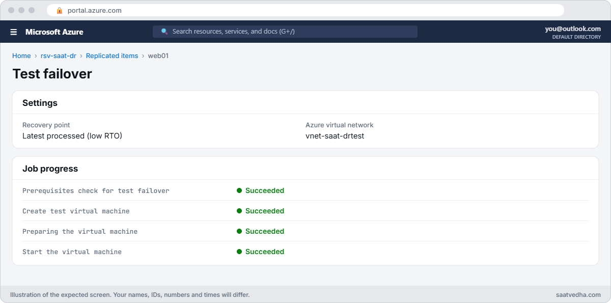 Azure Site Recovery test failover job