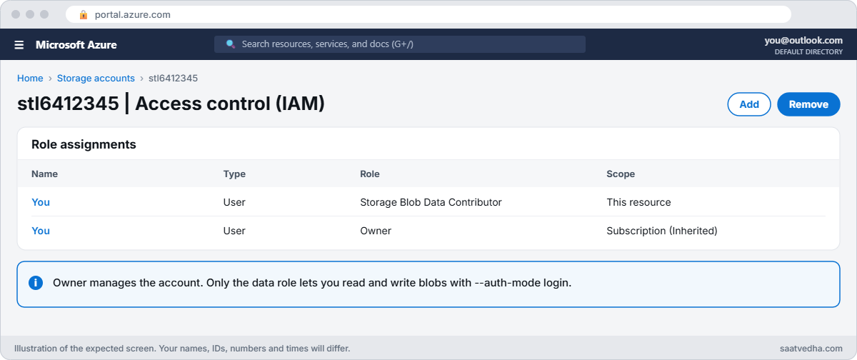 Azure storage 403 error fix with a data role assignment