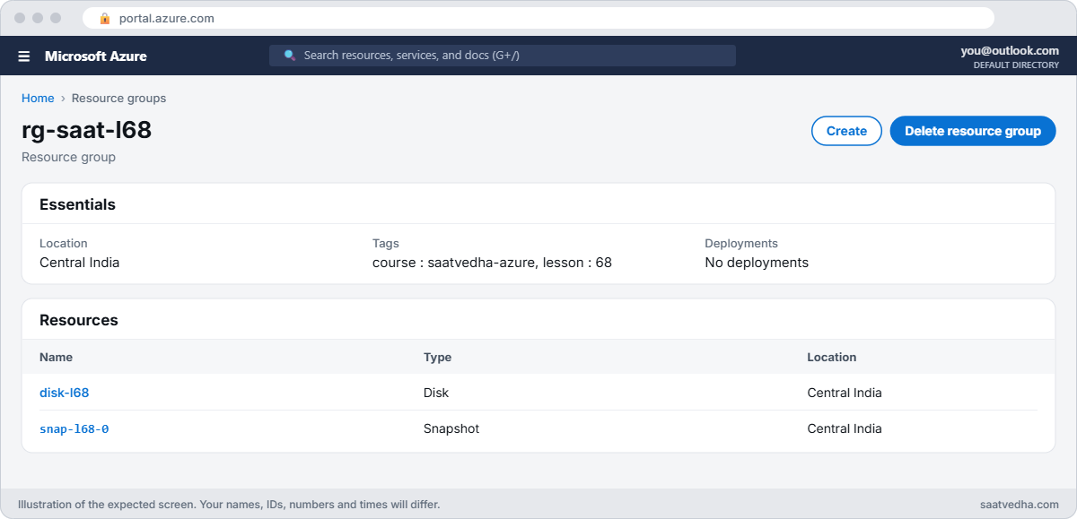 Resource group with a disk and its first snapshot for the throttling lab