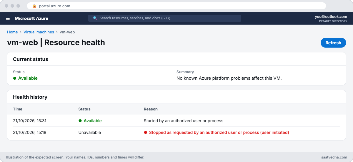 Azure troubleshooting with resource health showing a user-initiated stop