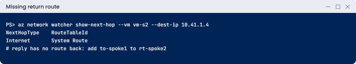 Network Watcher next hop showing Internet for a missing return route