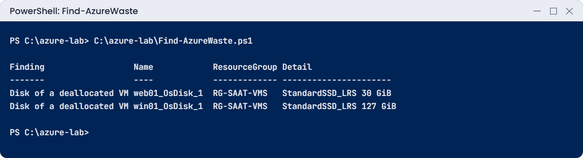Find-AzureWaste output showing disks of deallocated VMs