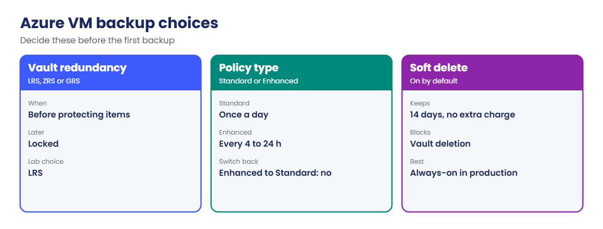 Azure VM backup choices: vault redundancy, policy type and soft delete