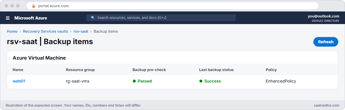 Azure VM backup items in a Recovery Services vault