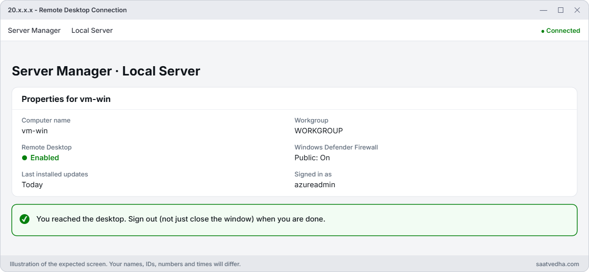 Azure VM RDP not working lab: working Remote Desktop session
