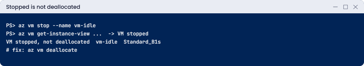 A VM stopped but not deallocated, still billed for compute