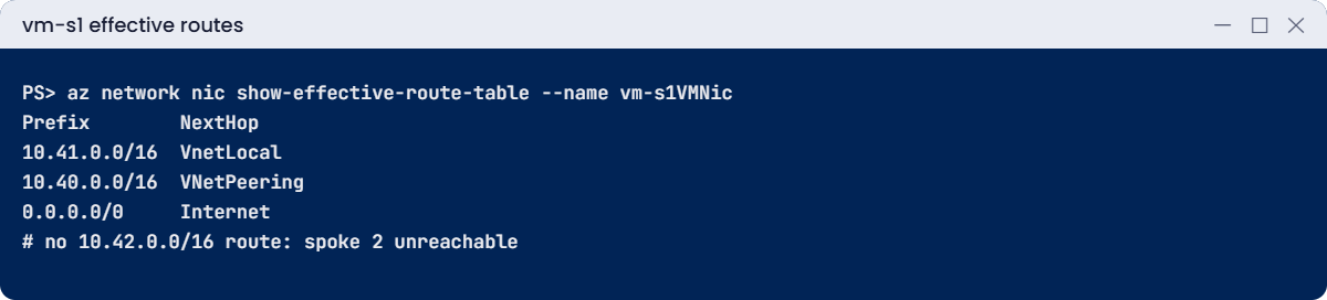 Effective routes showing VNetPeering next hop