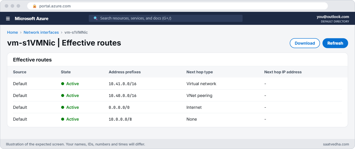Azure VNet peering routes on a spoke VM NIC