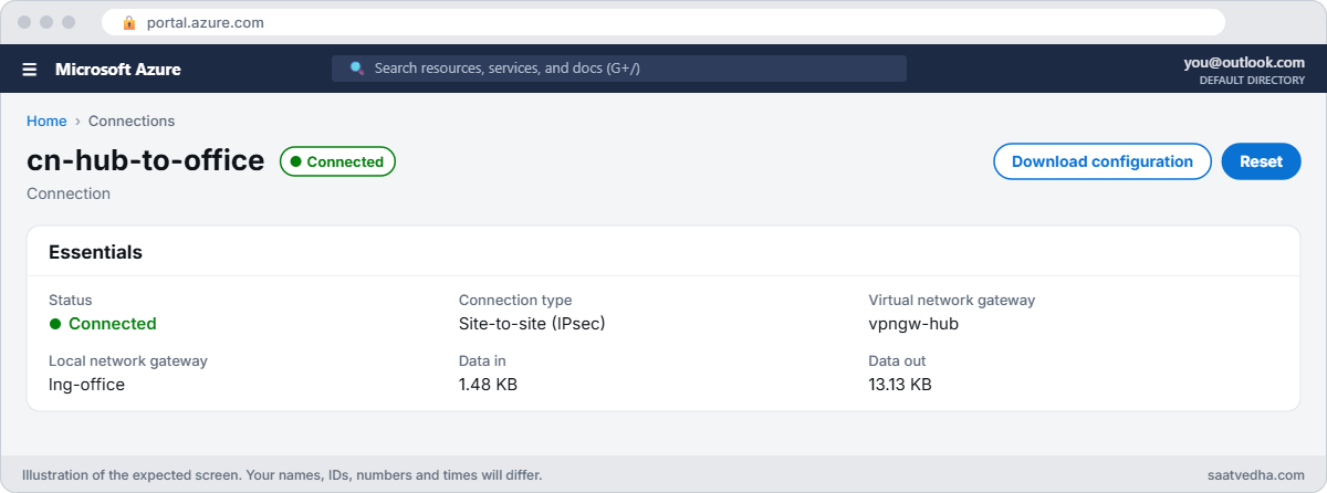 Azure VPN Gateway site-to-site connection status connected