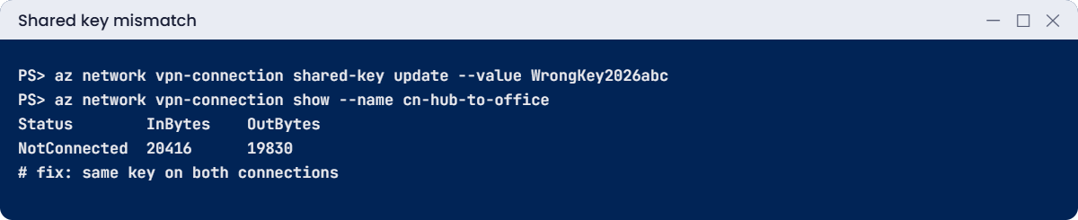 VPN connection NotConnected after a shared key mismatch