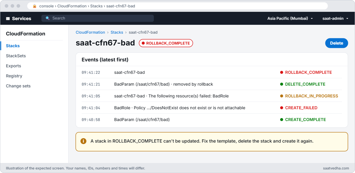 CloudFormation events for saat-cfn67-bad showing BadRole CREATE_FAILED and ROLLBACK_COMPLETE