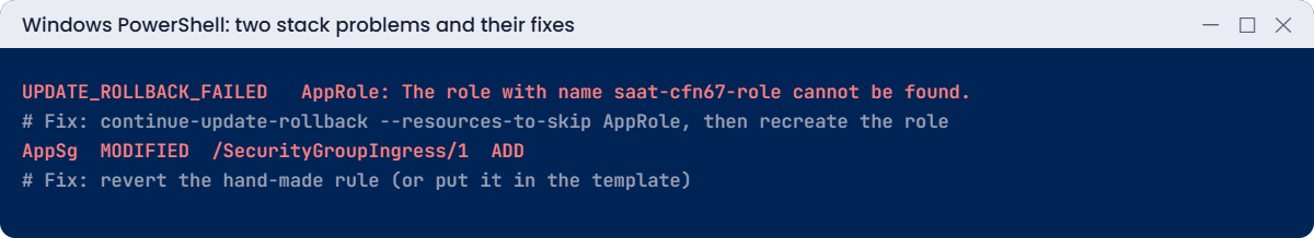 CloudFormation problems: update rollback failed and stack drift