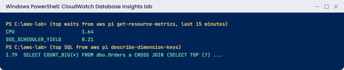 CloudWatch Database Insights lab output: top waits and top SQL