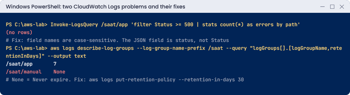 CloudWatch Logs problems: case-sensitive field returns no rows, log group that never expires