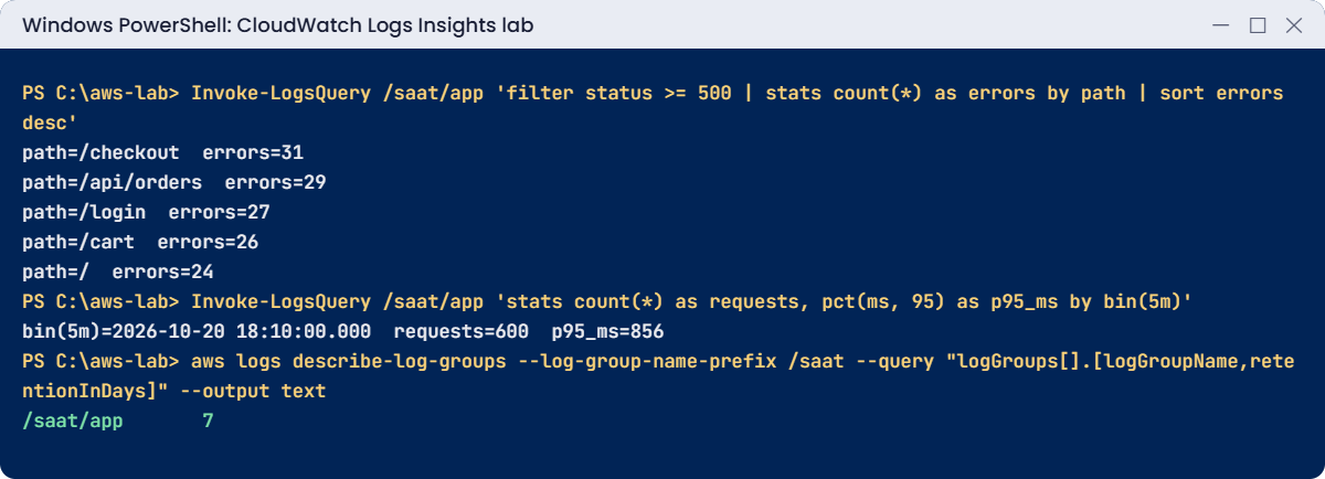 CloudWatch Logs Insights lab output: errors by path, p95 latency, retention