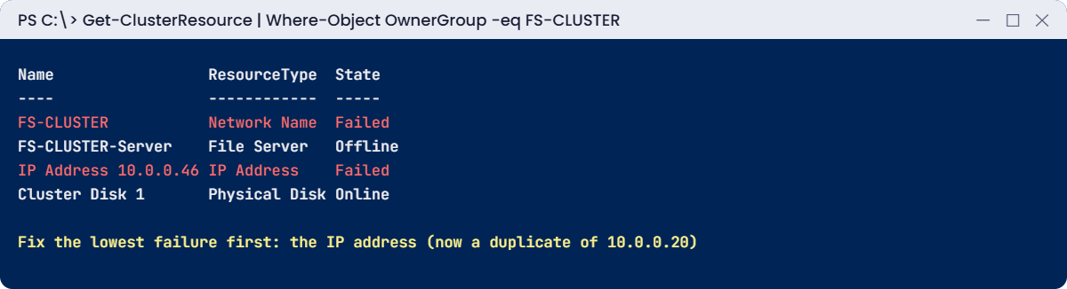 Cluster troubleshooting break lab: a duplicate IP fails the whole role