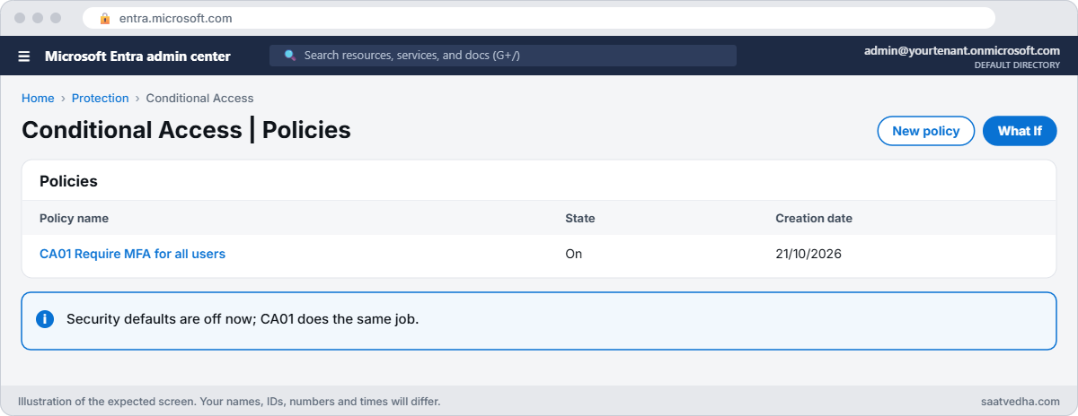 Conditional Access policies list with CA01 on