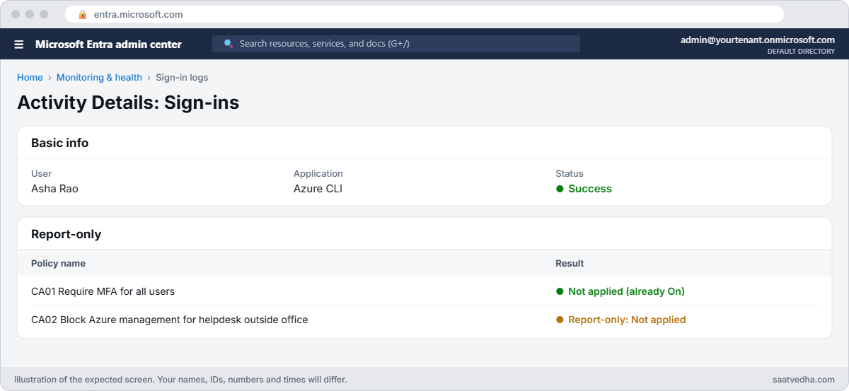 Conditional Access report-only result in Entra sign-in logs