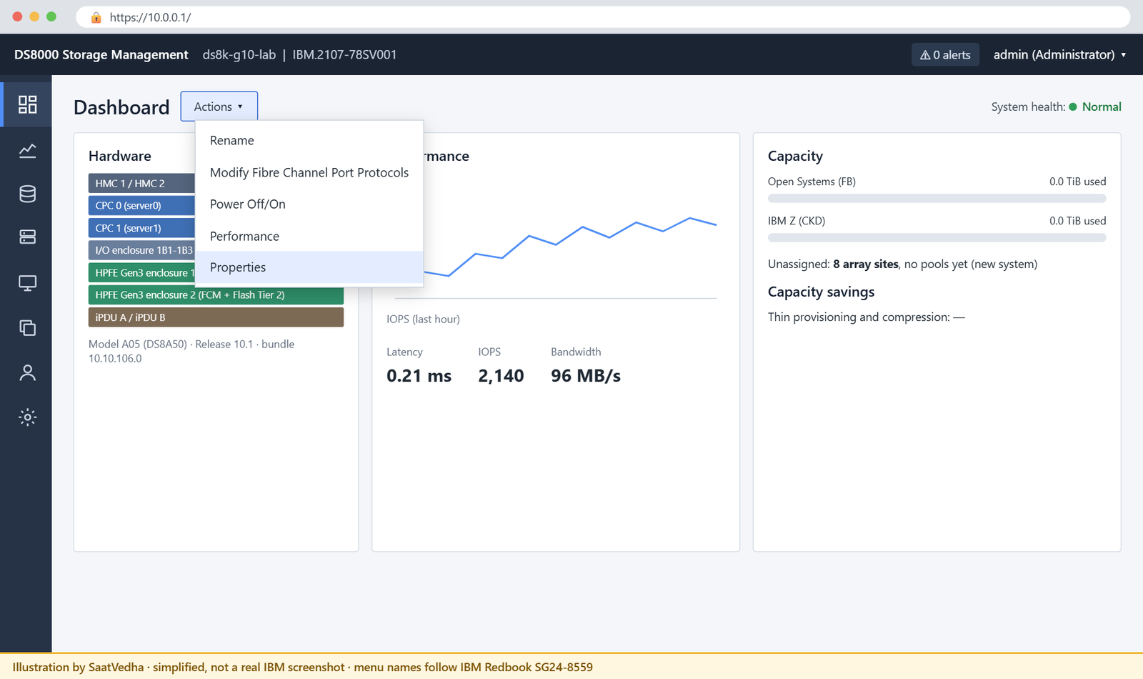 DS8000 GUI Dashboard after System Setup with the Actions menu open