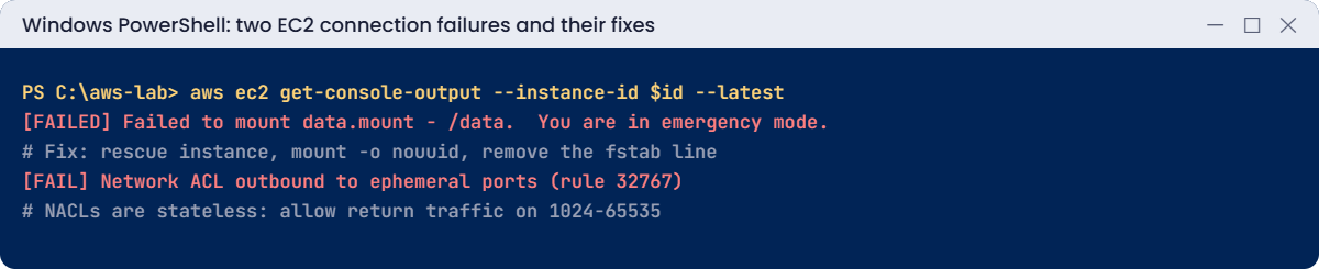 EC2 connection failures: emergency mode after bad fstab and stateless NACL