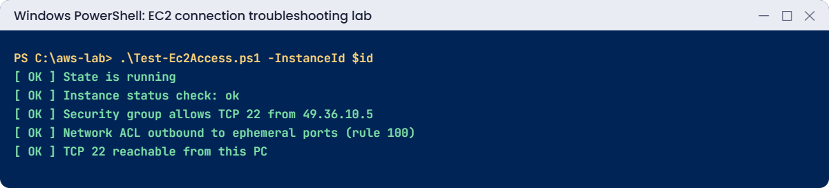 EC2 connection troubleshooting lab output: Test-Ec2Access checklist