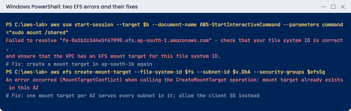 EFS errors: DNS name does not resolve without a mount target, MountTargetConflict