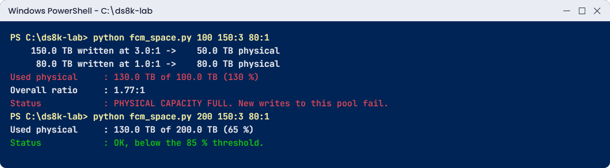 FCM space model: encrypted backups at 1:1 fill the physical capacity, a bigger pool fixes it