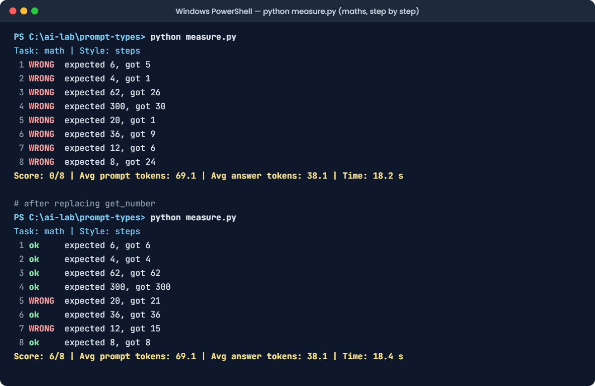 Few-shot prompting lab: step-by-step answers scored with a broken and a fixed parser
