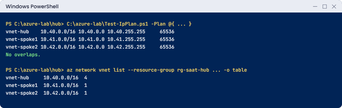 Hub-and-spoke network lab: IP plan check and deployed VNets