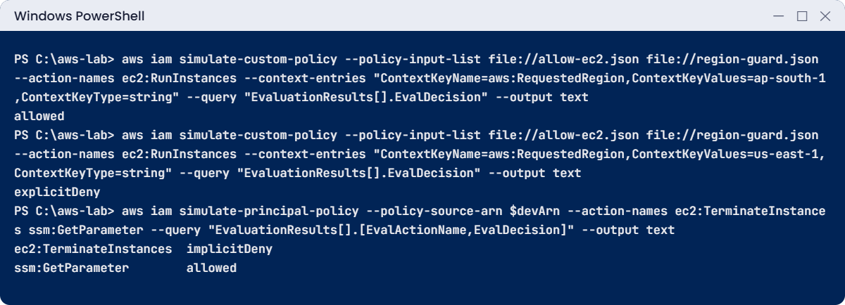 IAM policy examples lab: Region guard and permission boundary in the simulator