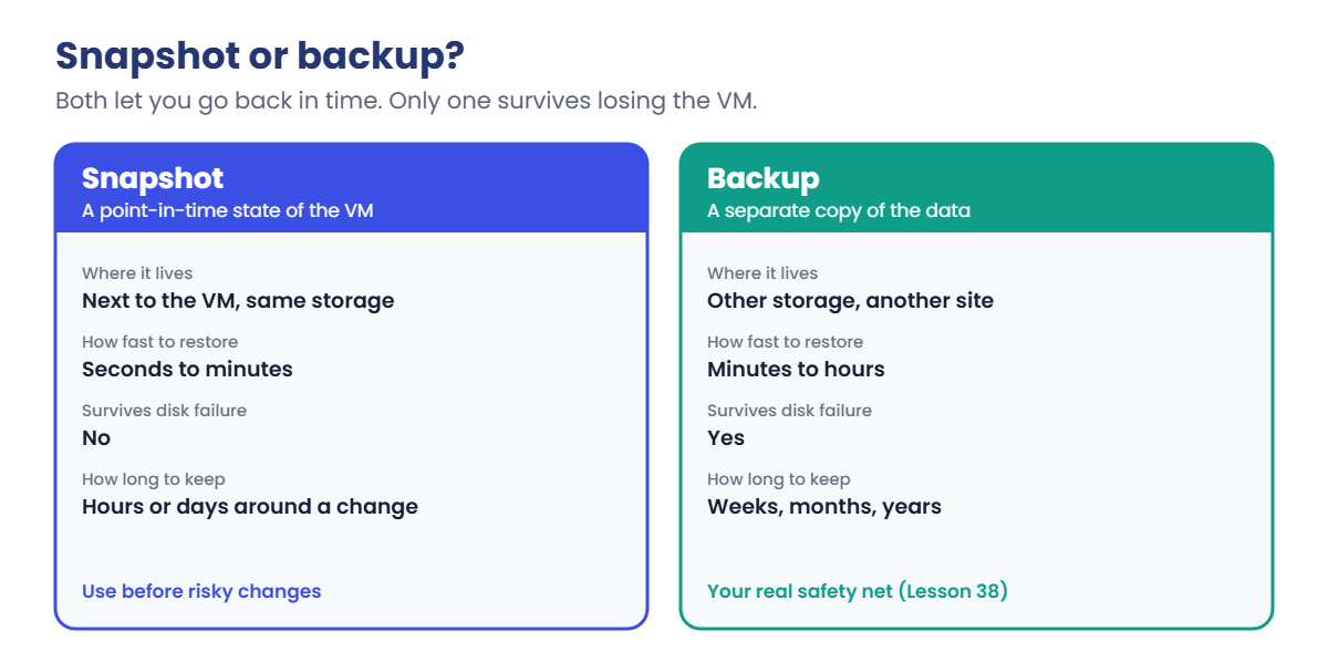 Install Windows Server 2025 lab: snapshot compared with backup