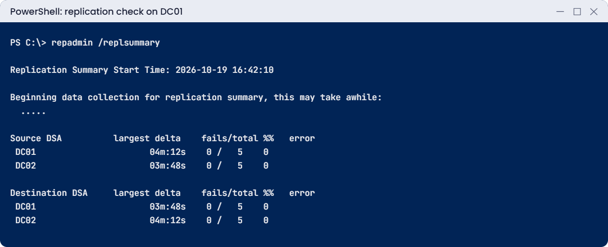 Join computer to domain lab: repadmin replsummary shows 0 failures between DC01 and DC02