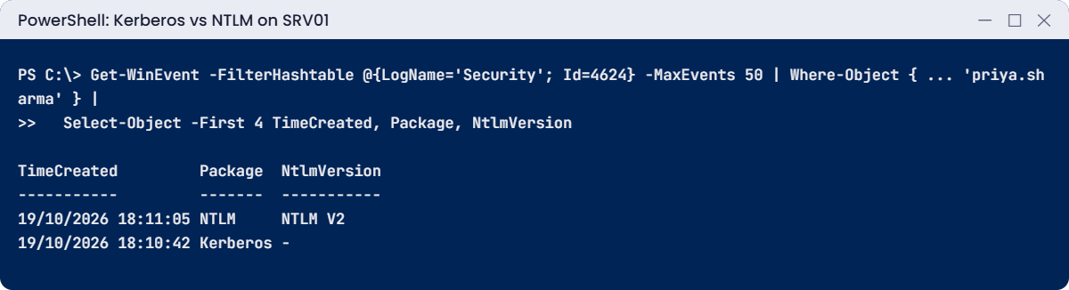 Kerberos authentication lab: event 4624 shows Kerberos for the name and NTLM for the IP