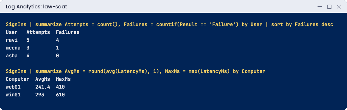 KQL queries lab: counts by user and averages by server