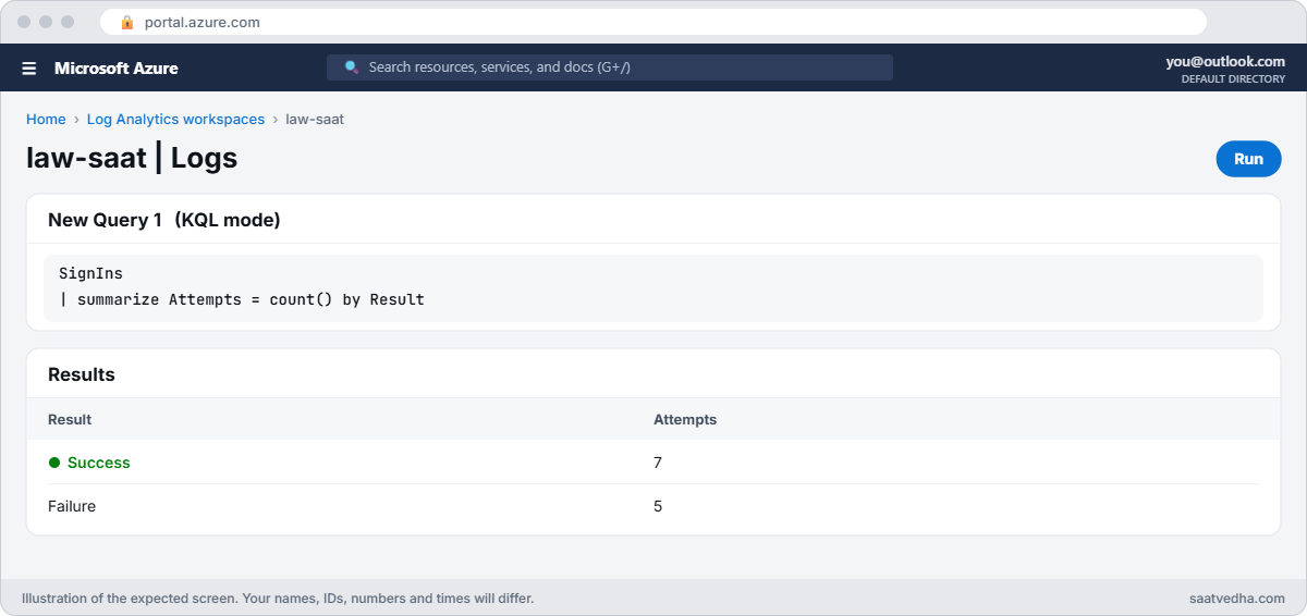 KQL queries in Log Analytics with the SignIns function